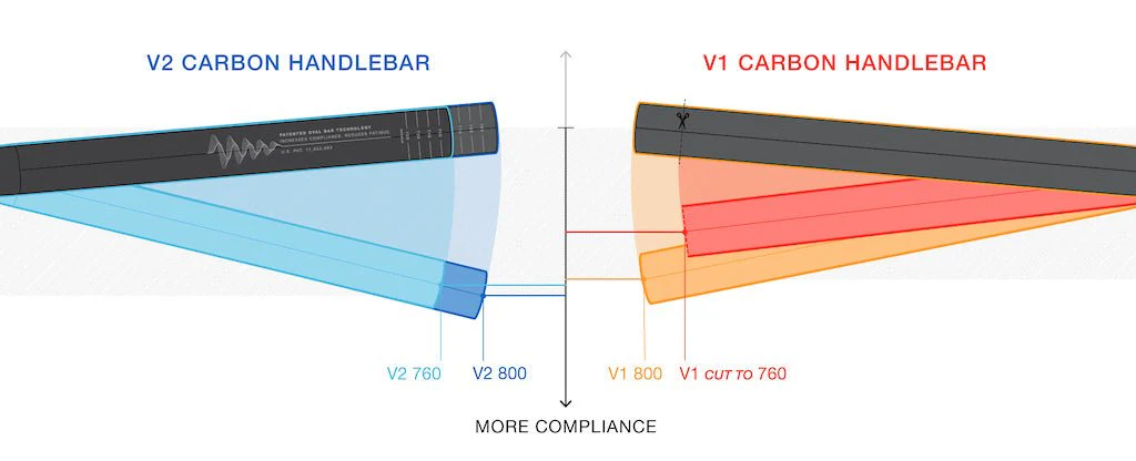 OneUp Components V2 Carbon Handlebar - Image 3